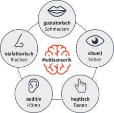 Multisensorik Werbemittel Potter Promotion Markenmomente